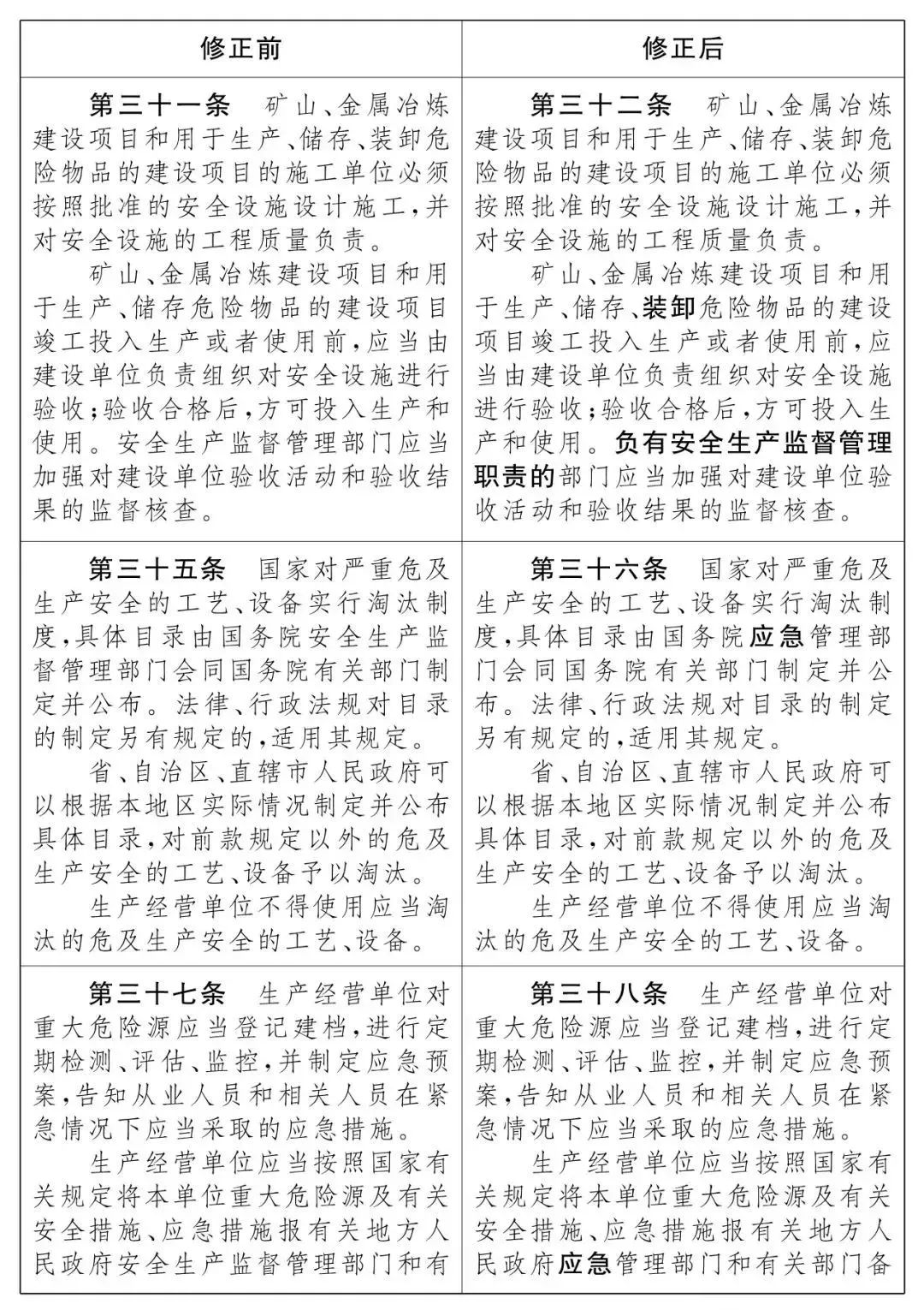 重磅！新《安全生產法》2021年9月1號正式施行！ 