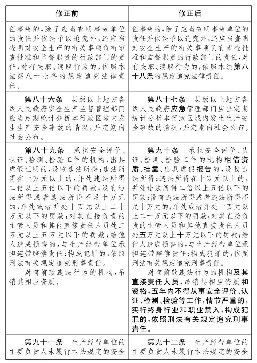 重磅！新《安全生產法》2021年9月1號正式施行！ 