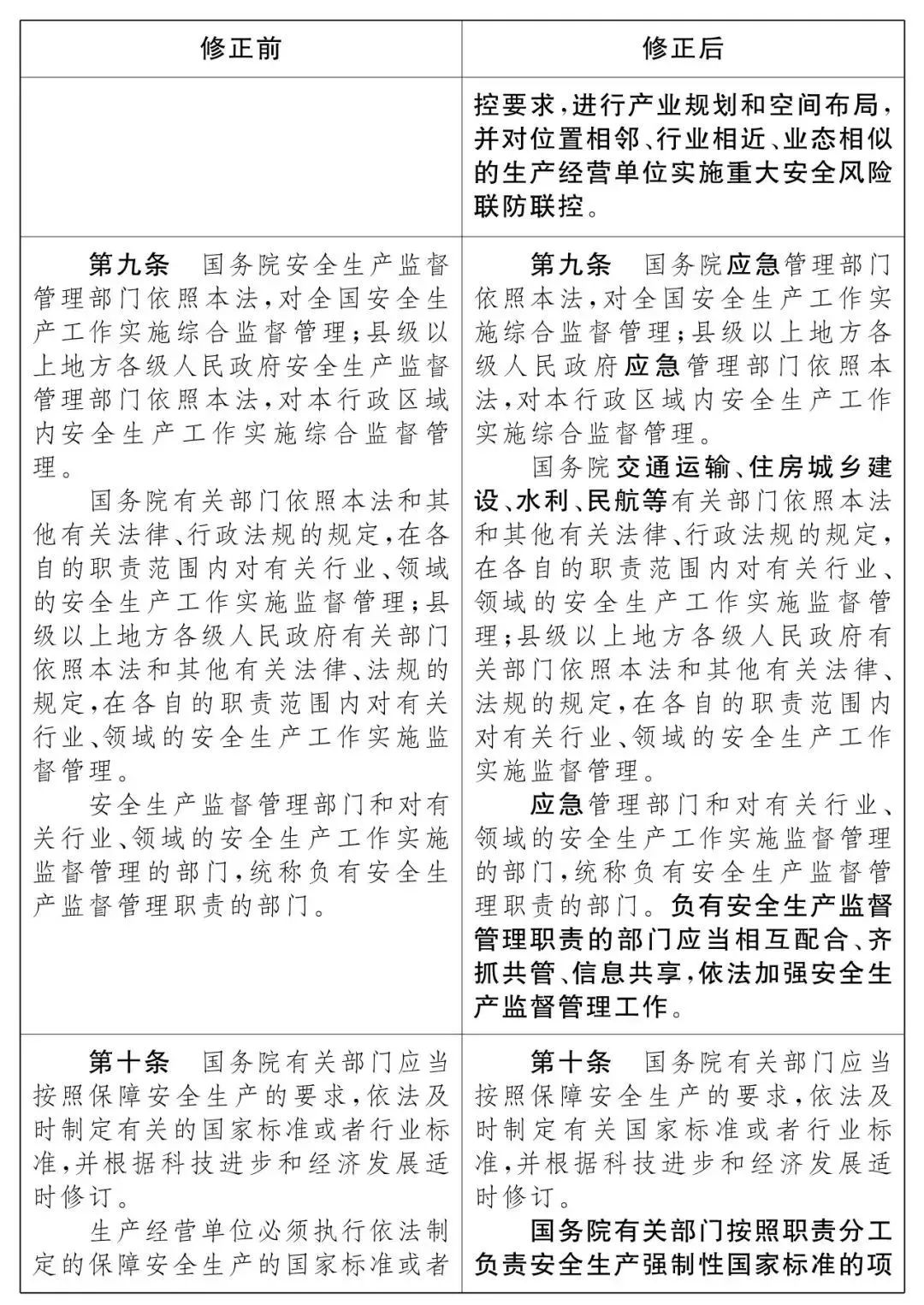 重磅！新《安全生產法》2021年9月1號正式施行！ 